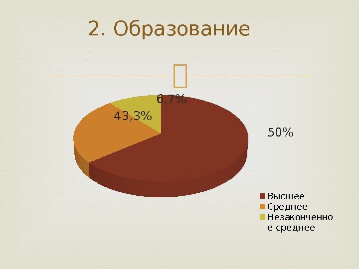 2. Образование Высшее Среднее Незаконченно е среднее      6, 7